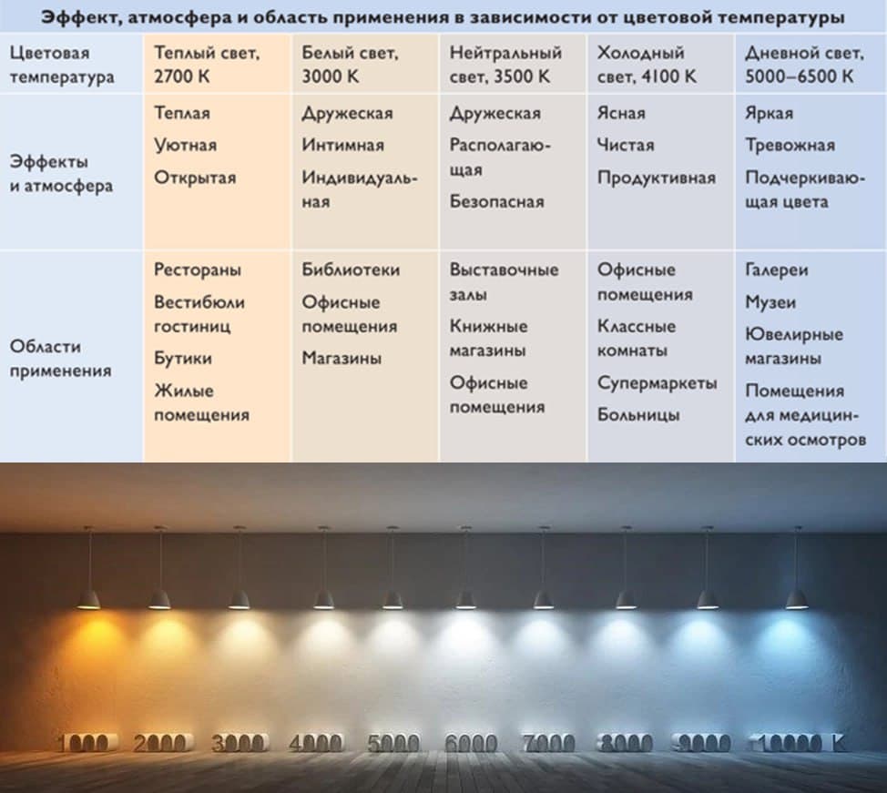 Виды освещения в квартире и советы по их подбору